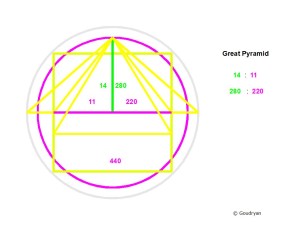 Pyramid basics